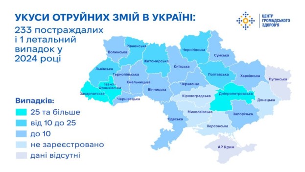 На Тернопільщині двоє осіб постраждали від укусів змій